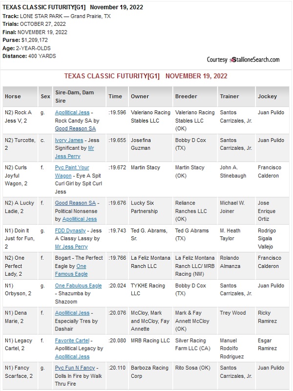 Blog Haras Vista VerdeTEXAS CLASSIC FUTURITY, com 160 inscritos » Blog